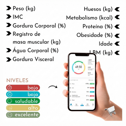 Báscula digital inteligente